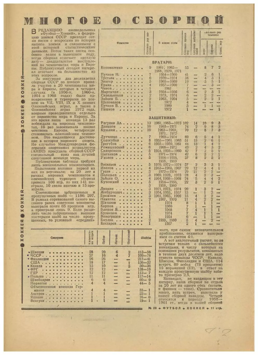 Футбол-Хоккей 1974 №29 Торпедо Кутаиси Г.Хусаинов ХК СССР Итоги ЧМФ 2