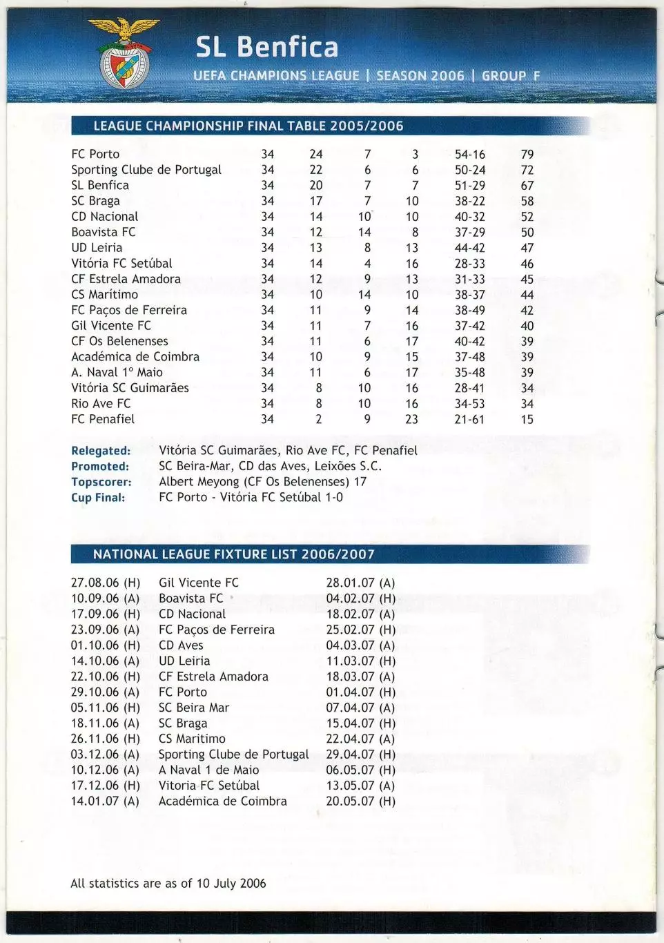 Лига чемпионов УЕФА 2006 SL Benfica Бенфика Лиссабон / А.Каряка Руй Кошта Луизао 2