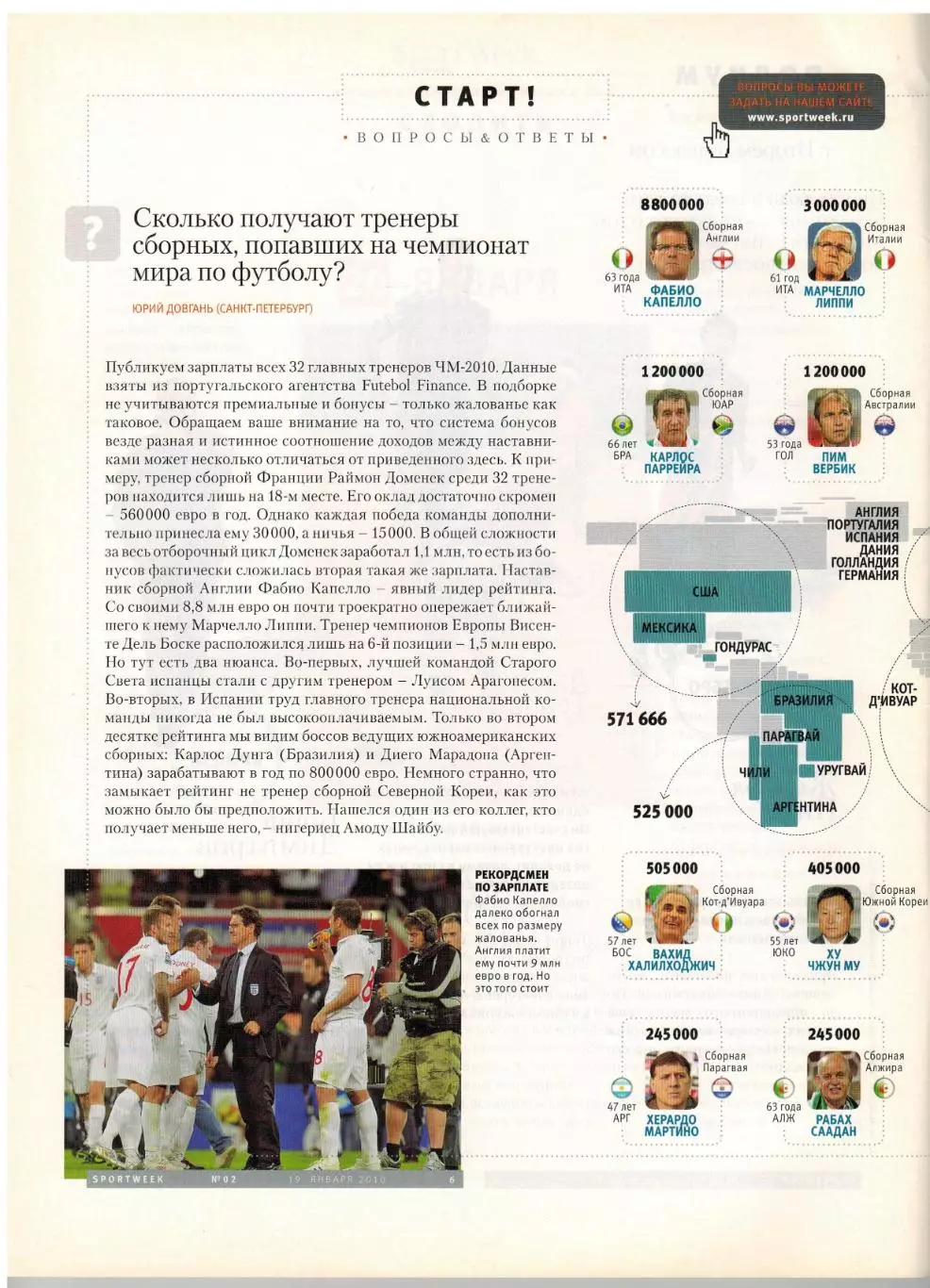 Sportweek 2010 №2 Д.Дрогба ФК Динамо Москва Э.Маррей Анд.Назаров постер Р.Надаль 1