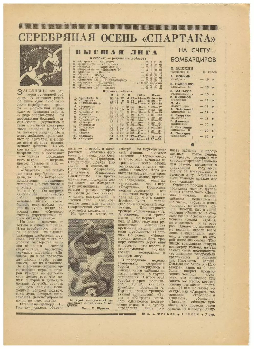 Футбол-Хоккей 1974 №47 К.Есенин Чемпионат СССР U-18 Переходный турнир 2-я лига 1