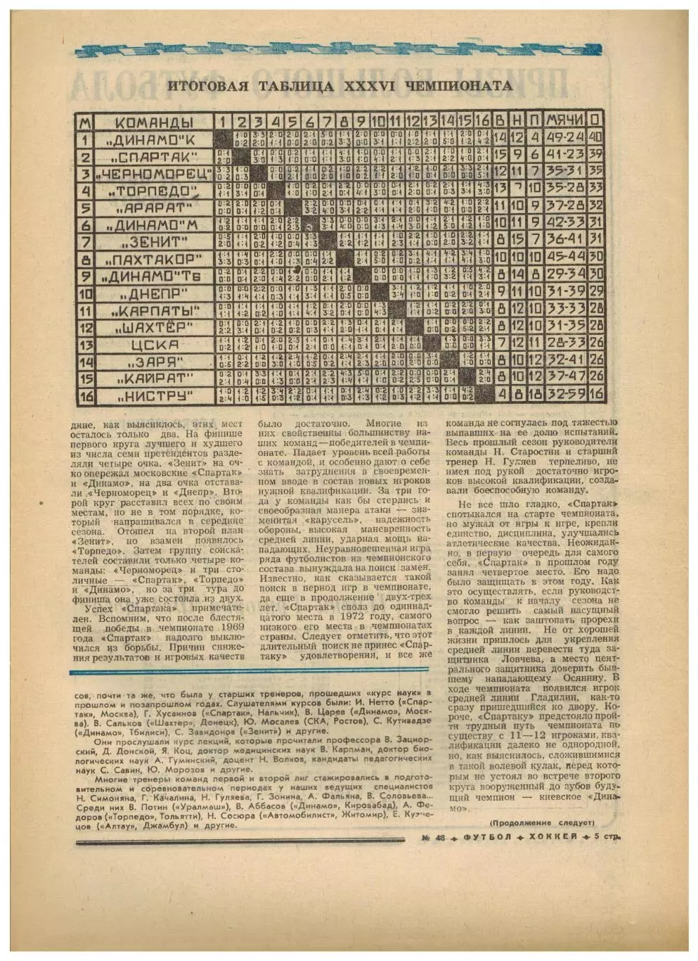 Футбол-Хоккей 1974 №48 ХК Крылья Советов–ЦСКА–3:2 Финал 2-й лиги Мигель Бриндиси 2