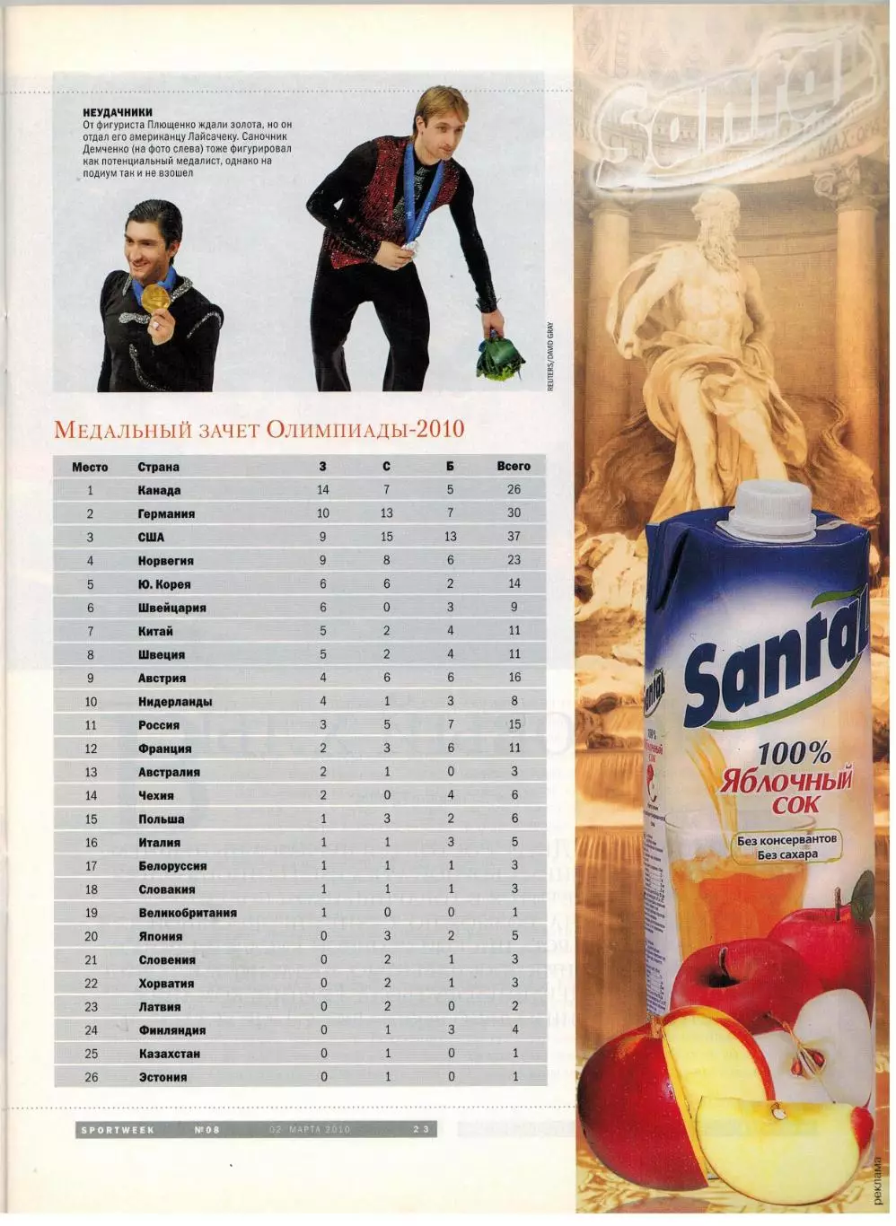 Sportweek 2010 №8 Итоги Олимпиады Хоккей Сборная России Г.Хиддинк Севилья–ЦСКА 3