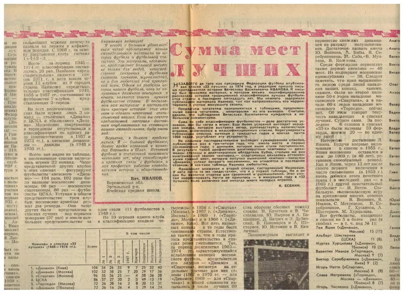 Футбол-Хоккей 1975 №8 Владимир Петров Роберт Черенков К.Есенин–33 лучших история 3