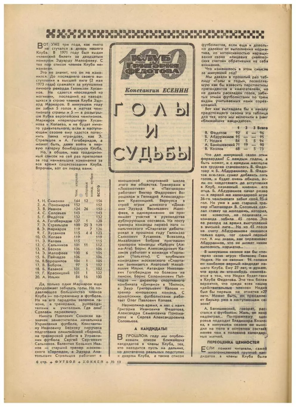 Футбол-Хоккей 1975 №10 Бурсаспор–Динамо К Бавария–Арарат К.Есенин Клуб Федотова 2