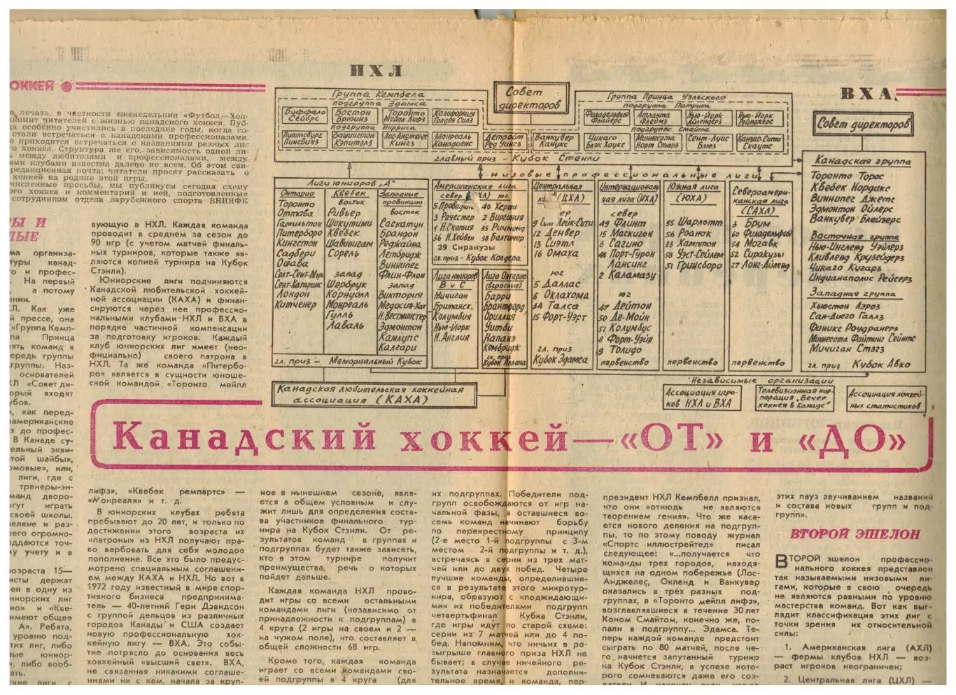Футбол-Хоккей 1975 №11 Канадский хоккей–НХЛ ВХА 2 эшелон Турнир в Ташкенте U-18 1
