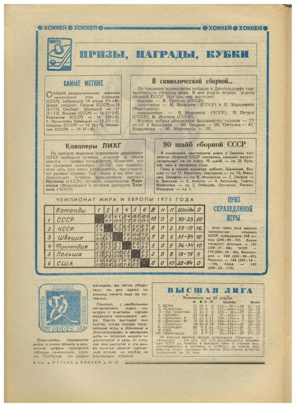 Футбол-Хоккей 1975 №17 Сборная СССР–чемпион мира ПСВ Эйндховен–Динамо Киев–2:1 2