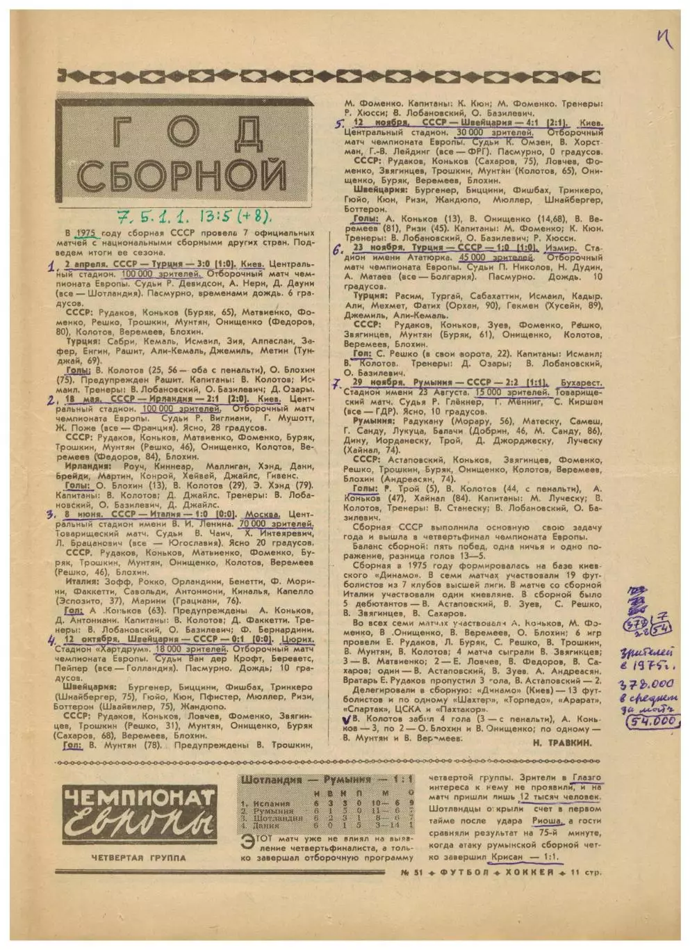 Футбол-Хоккей 1975 №51 Приз Известий 1-я лига–лучшие Год сборной-фут Гельмут Шен 3