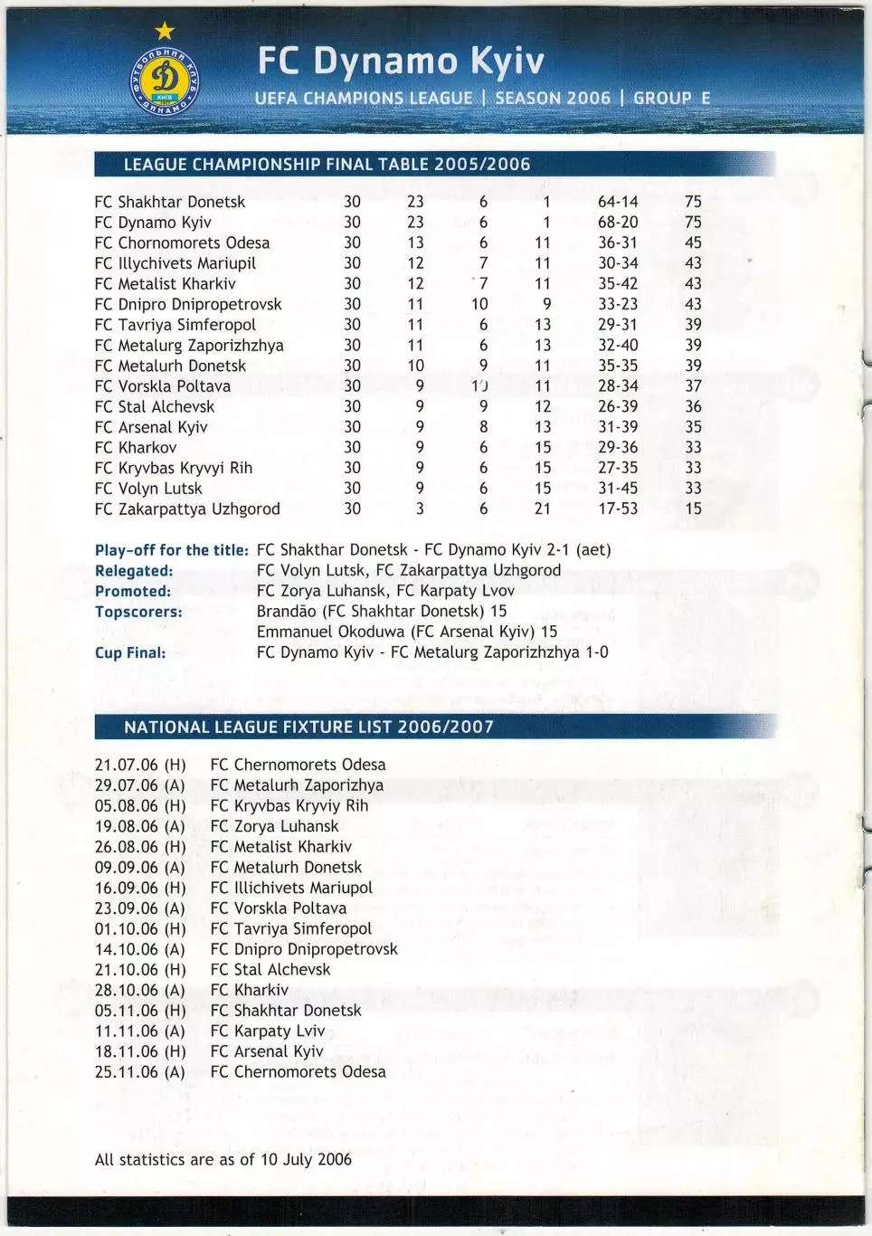 Лига чемпионов УЕФА 2006 Dynamo Kyiv Динамо Киев / В.Белькевич С.Ребров М.Щацких 2