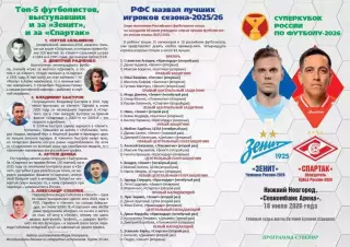 Зенит Санкт-Петербург — Спартак Москва 18.07.2026 Суперкубок Авторская программа