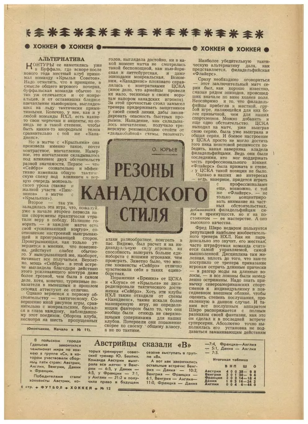 Футбол-Хоккей 1976 №12 ХК Спартак ЧЕ U-18 НХЛ Бразилия КЧ Сент-Этьен–Динамо Киев 1