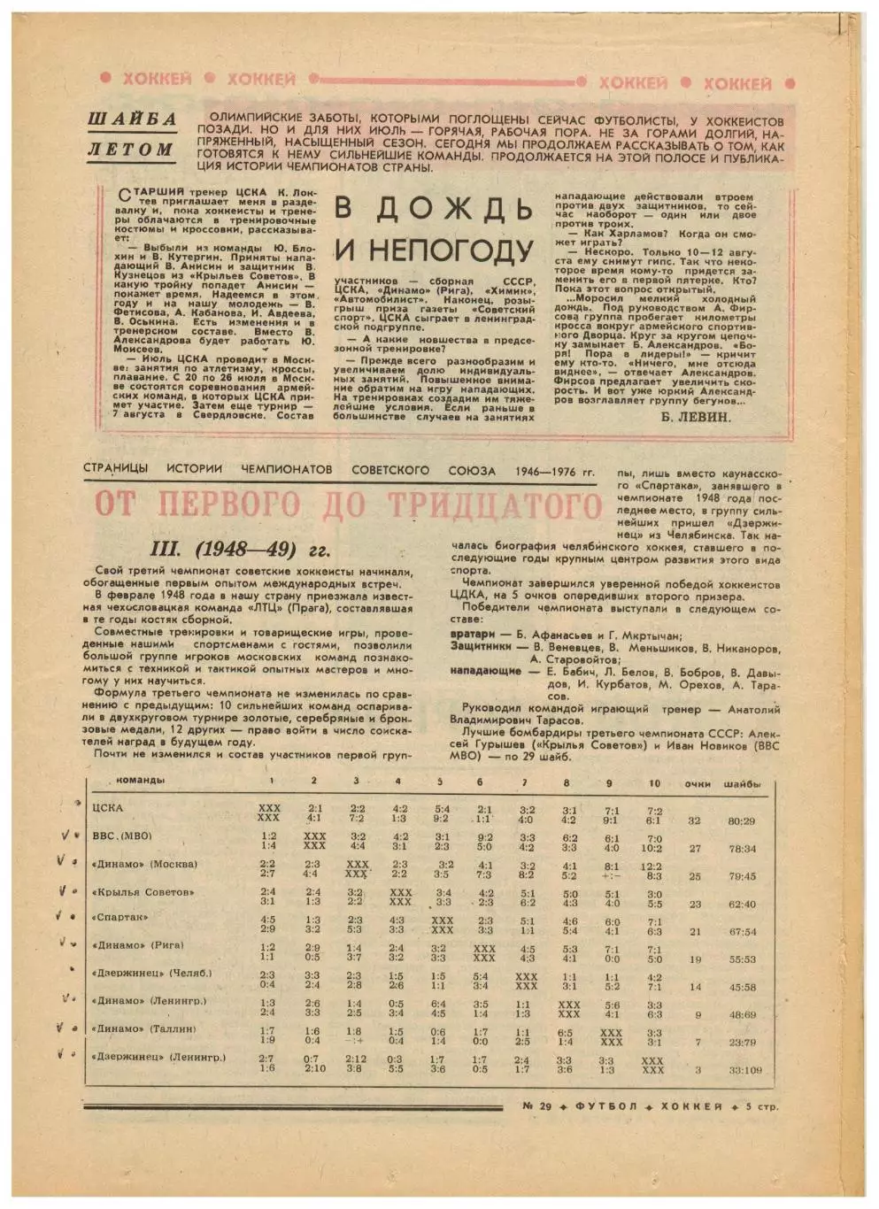Футбол-Хоккей 1976 №29 Олимпиада Состав сб.СССР.ЧСХ–1948/49.Чемпионат Италии.НХЛ 2