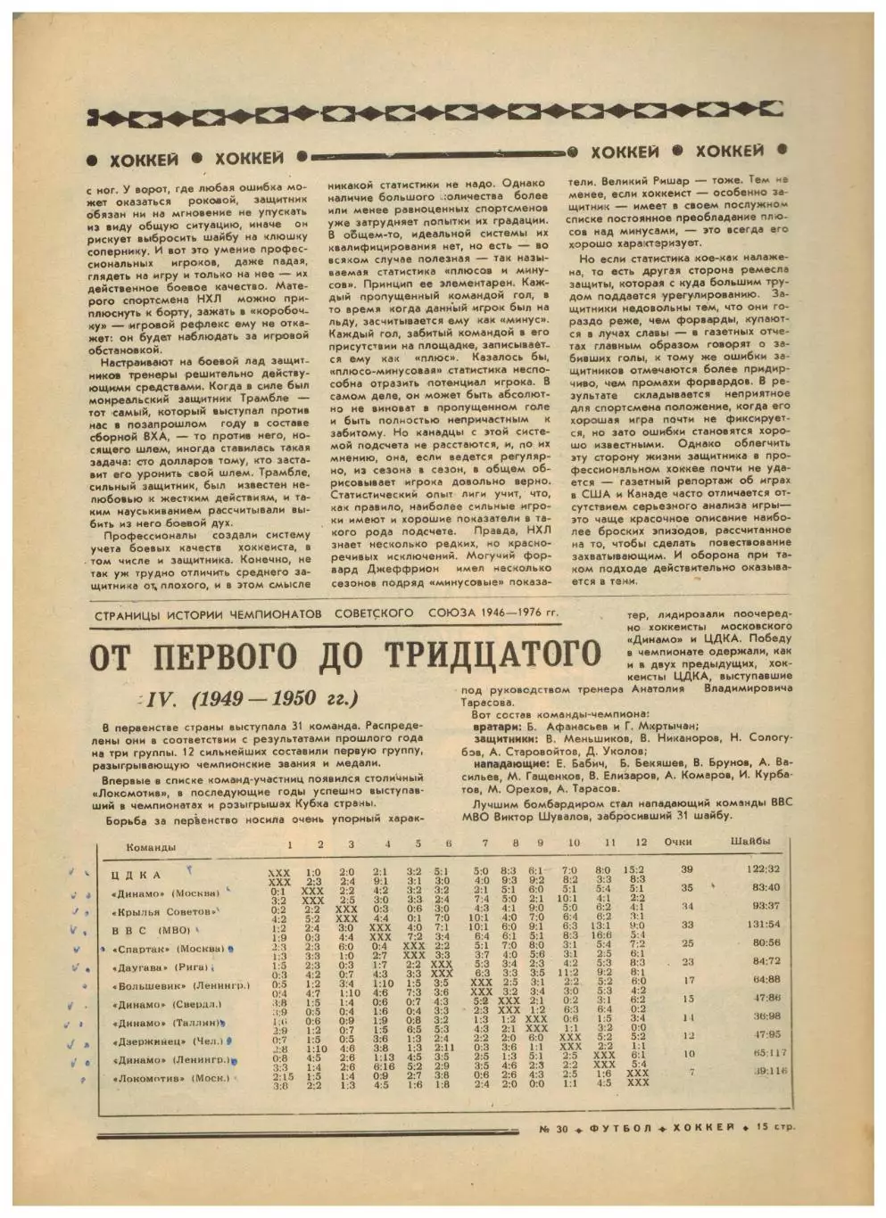 Футбол-Хоккей 1976 №30 Олимпиада.ФК Динамо Москва–чемпион СССР.ЧСХ-1949/1950.НХЛ 3