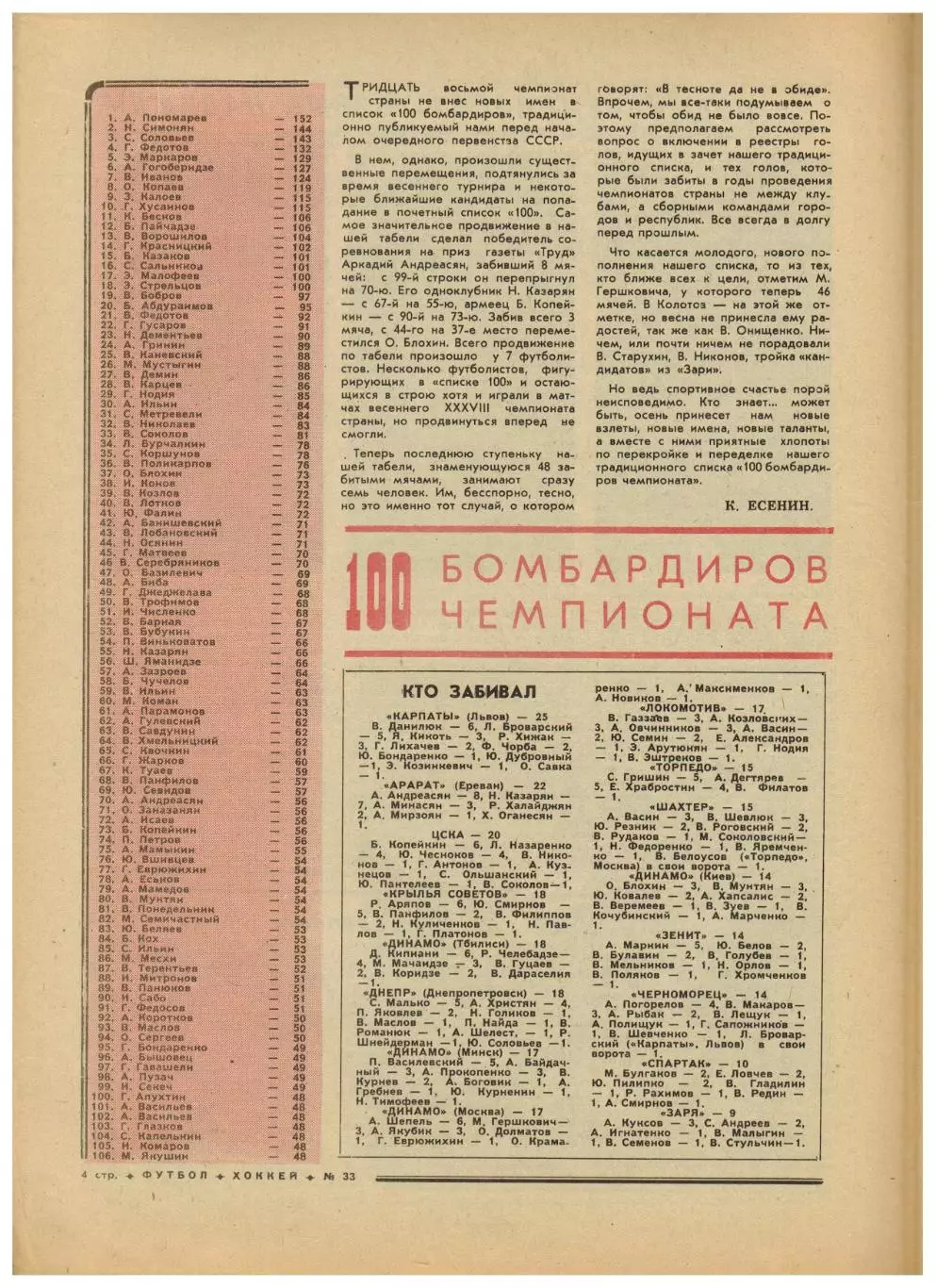 Футбол-Хоккей 1976 №33 К.Есенин 100 бомбардиров.Г.Цыганков.ЧСХ–1952/53–1954/55 1