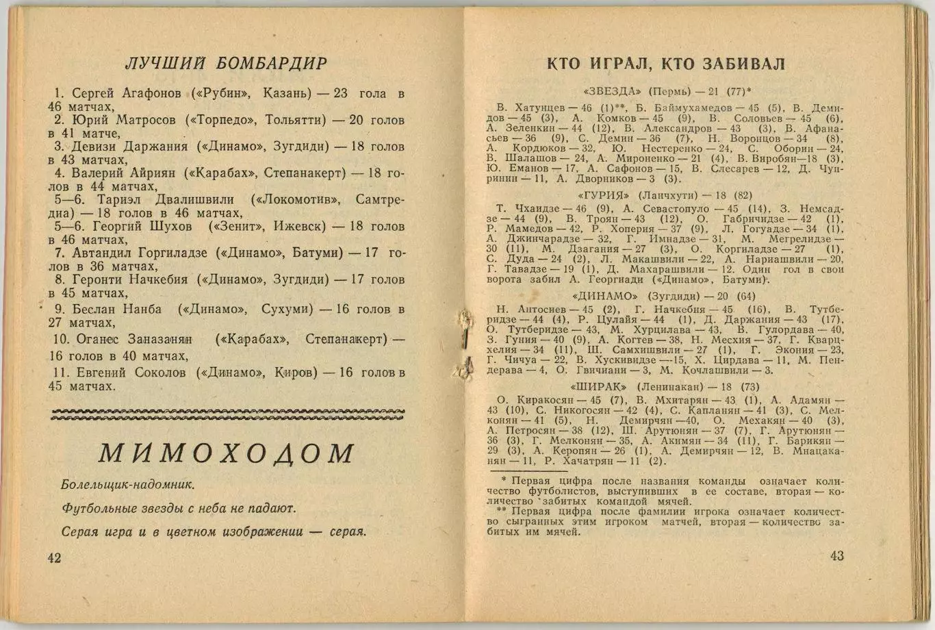 ФУТБОЛ 1979 Ижевск 2