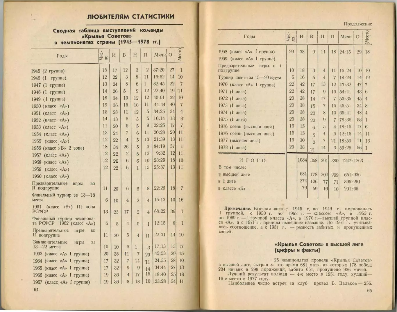 ФУТБОЛ 1979 Куйбышев / История самарского футбола 3