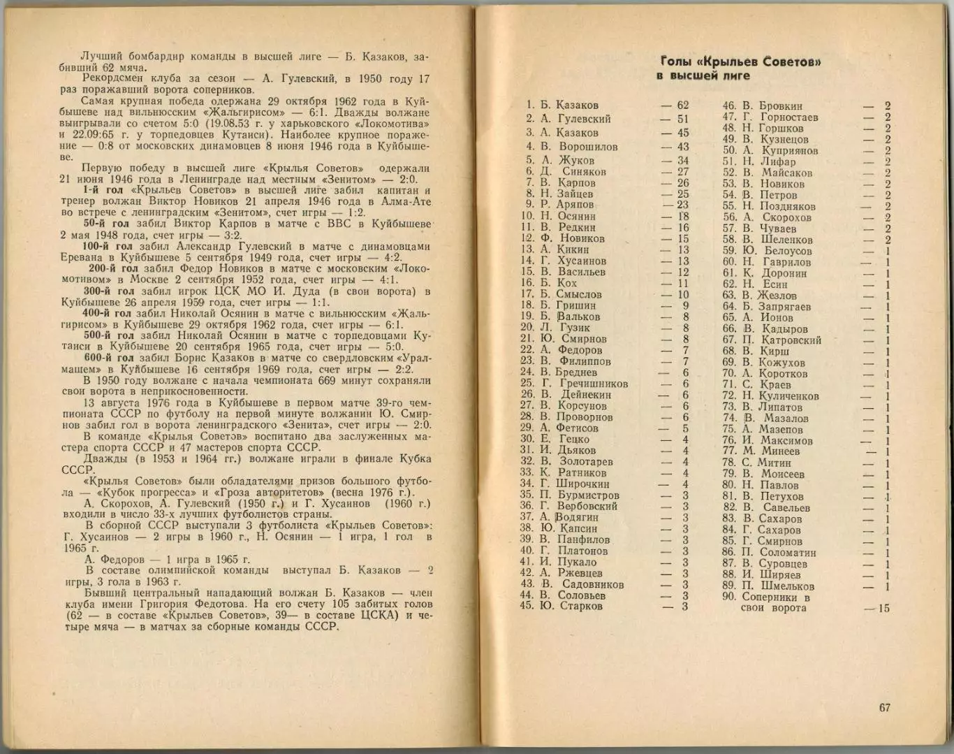 ФУТБОЛ 1979 Куйбышев / История самарского футбола 4