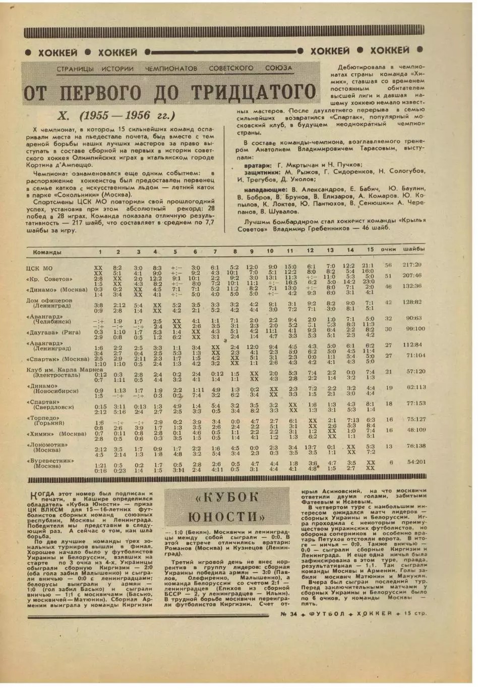 Футбол-Хоккей 1976 №34 Чемпионат ФРГ.Суперкубок Бавария–Андерлехт.ЧСХ-1955/1956 3