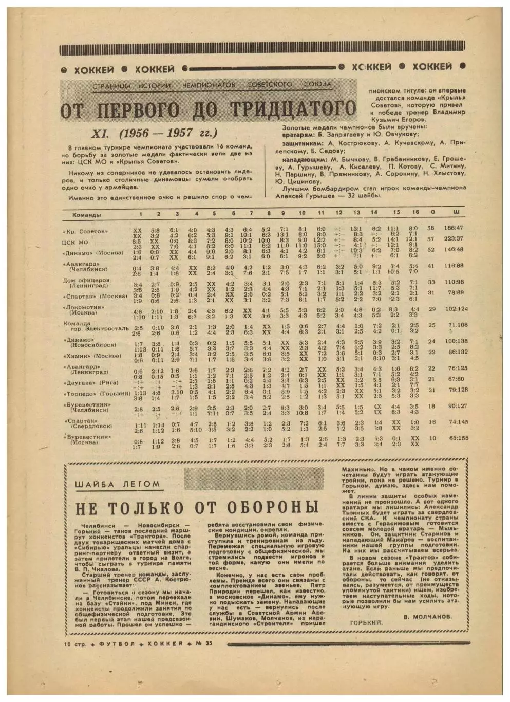 Футбол-Хоккей 1976 №35 Кубок.Виктор Тихонов сб.СССР.ЧСХ-1956/57.Николай Морозов 3