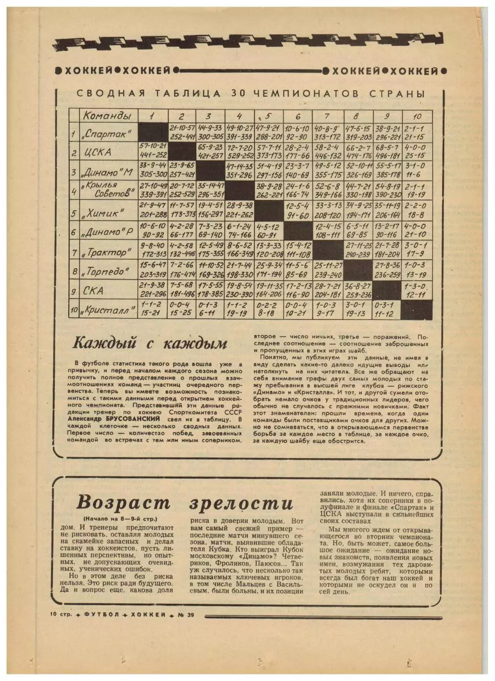 Футбол-Хоккей 1976 №39 Э.Маркаров Памир Душанбе А.Чернышев Голландский футбол 2
