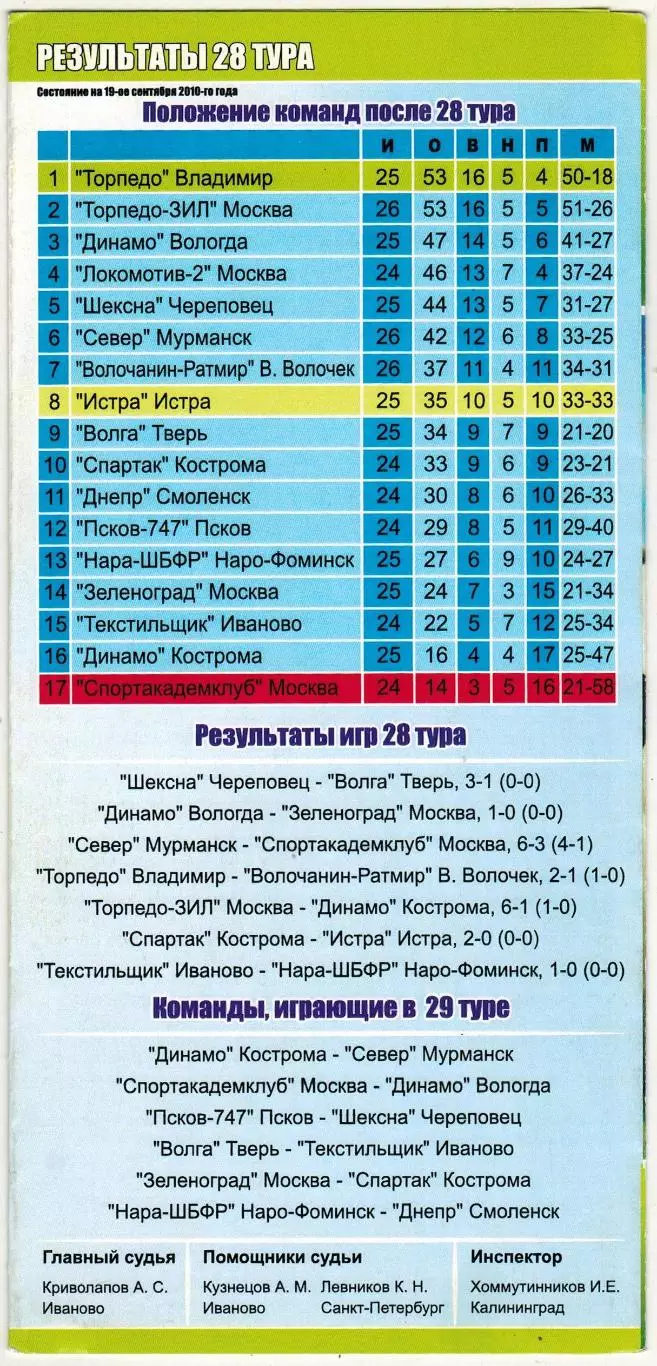 Истра – Локомотив-2 Москва 26.09.2010 1