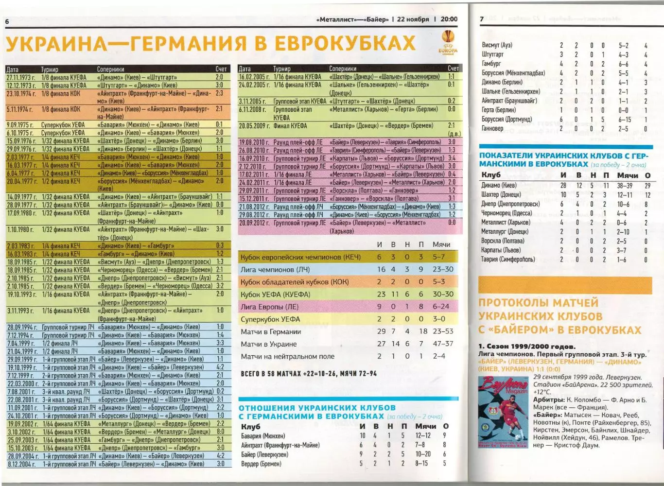 Металлист Харьков – Байер Леверкузен 22.11.2012 Лига Европы / Клубы Украины в ЕК 2