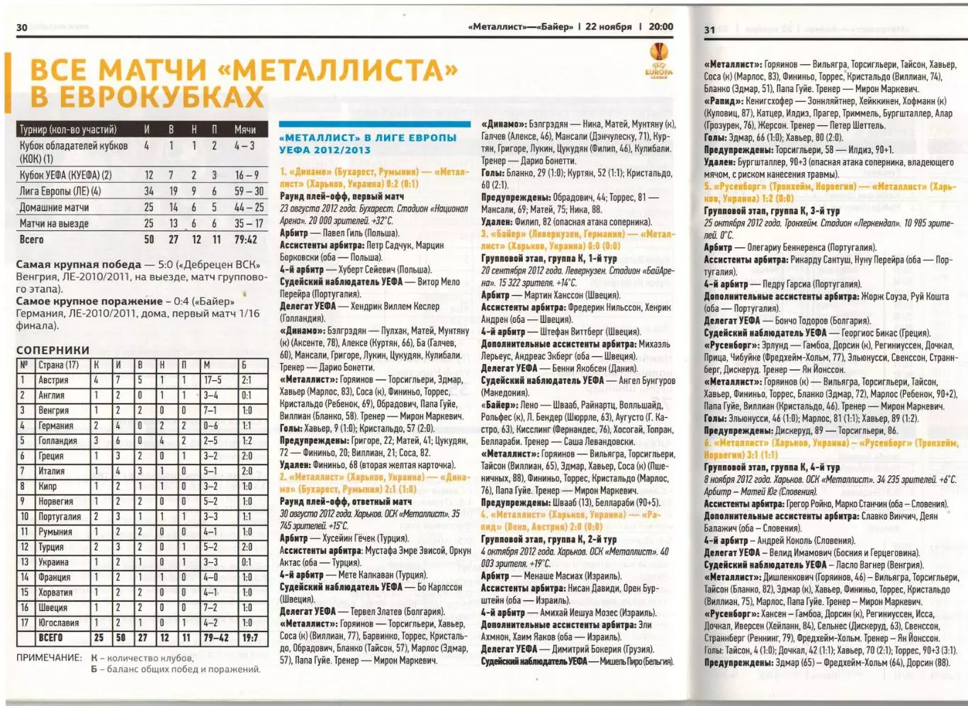 Металлист Харьков – Байер Леверкузен 22.11.2012 Лига Европы / Клубы Украины в ЕК 3