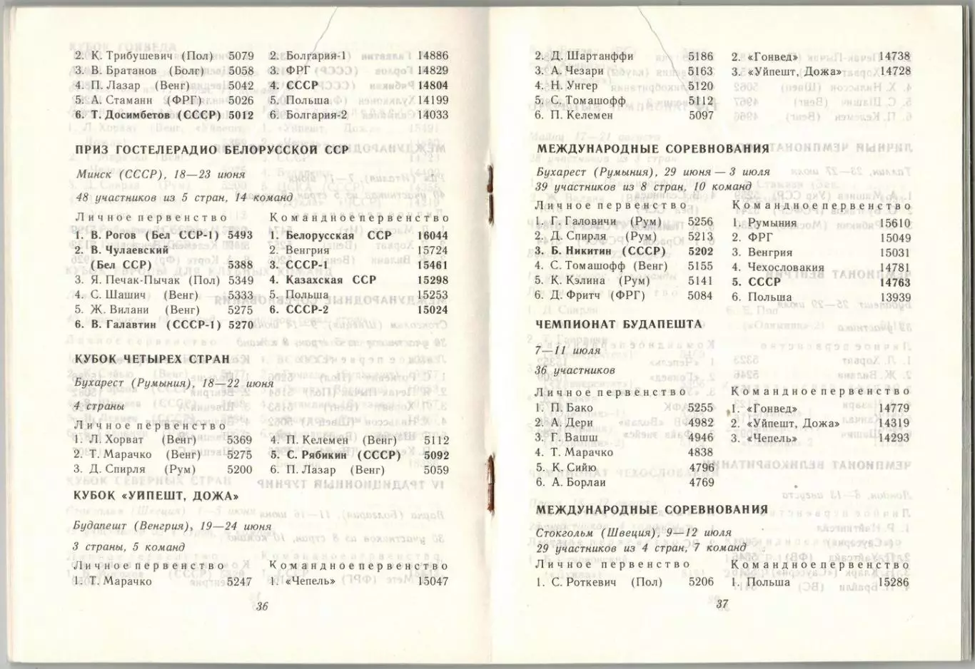 От Монреаля до Москвы Современное пятиборье Справочник ФиС 1980 2
