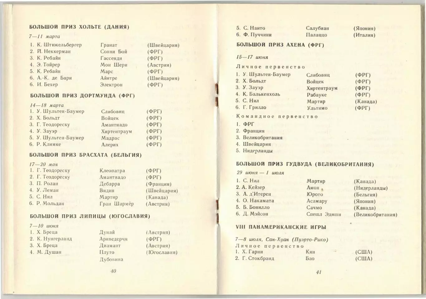 От Монреаля до Москвы Конный спорт Справочник ФиС 1980 2