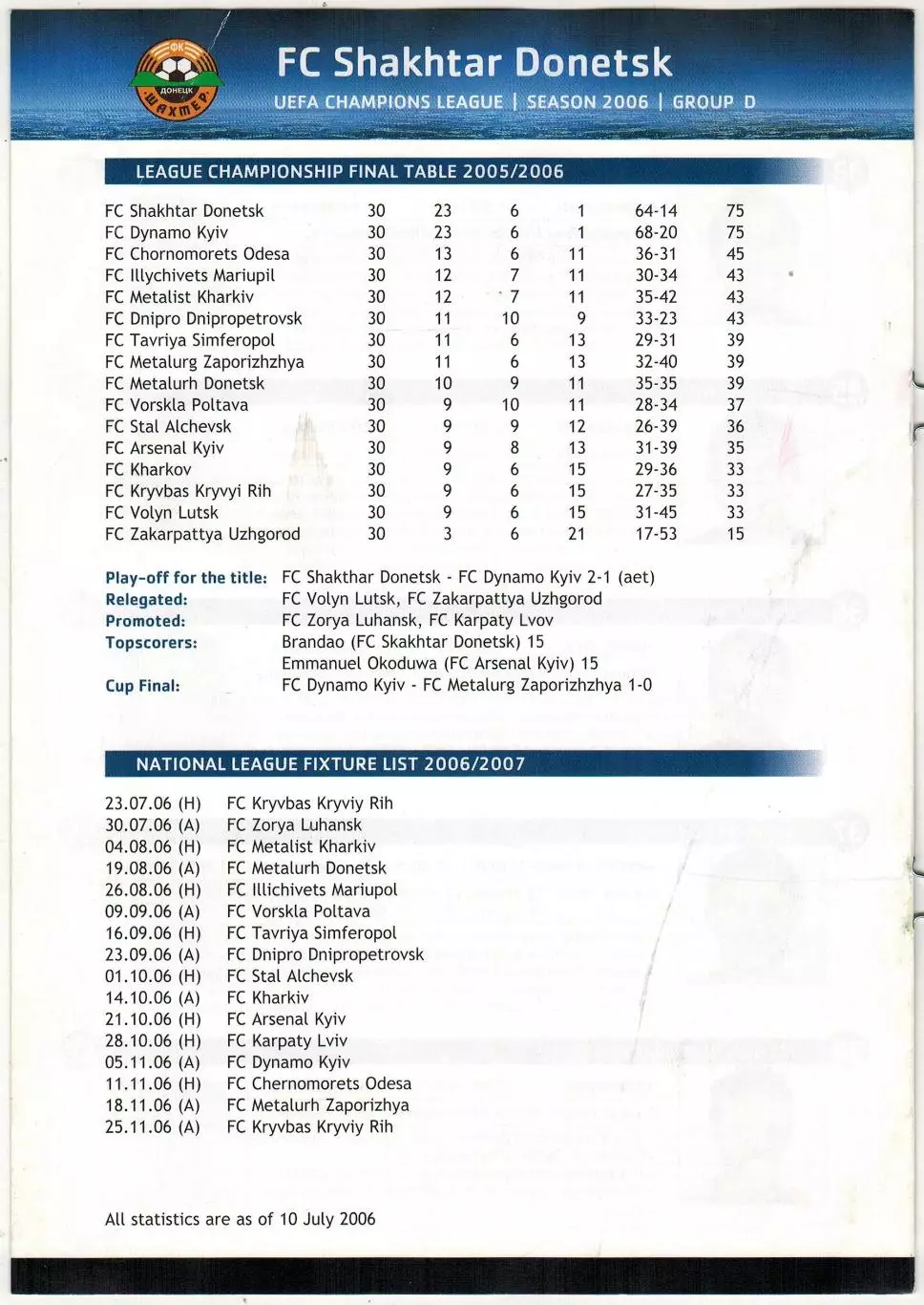 Лига чемпионов УЕФА 2008 Шахтер Донецк / М.Луческу С.Плетикоса А.Тимощук Д.Срна 2