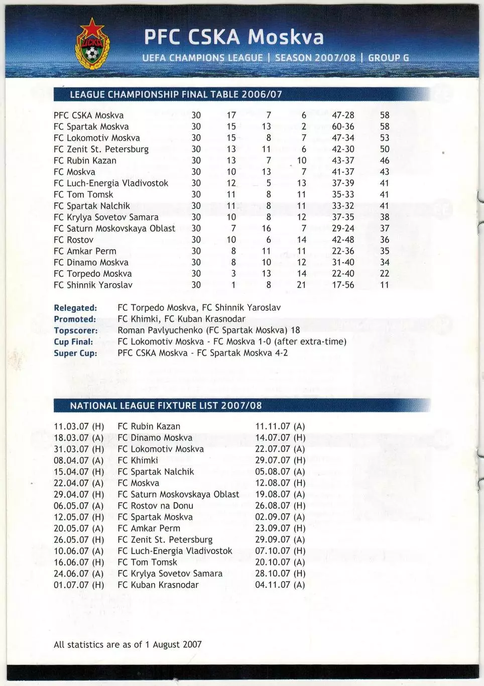 Лига чемпионов УЕФА 2008 PFC CSKA Moskva–ЦСКА /Д.Карвальо В.Лав Ю.Жирков Р.Гусев 2