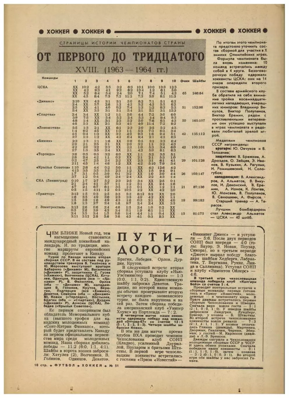 Футбол-Хоккей 1976 №51 Приз Известий.Сб.СССР в Германии 1926.ЧСХ-1963/64.Испания 3