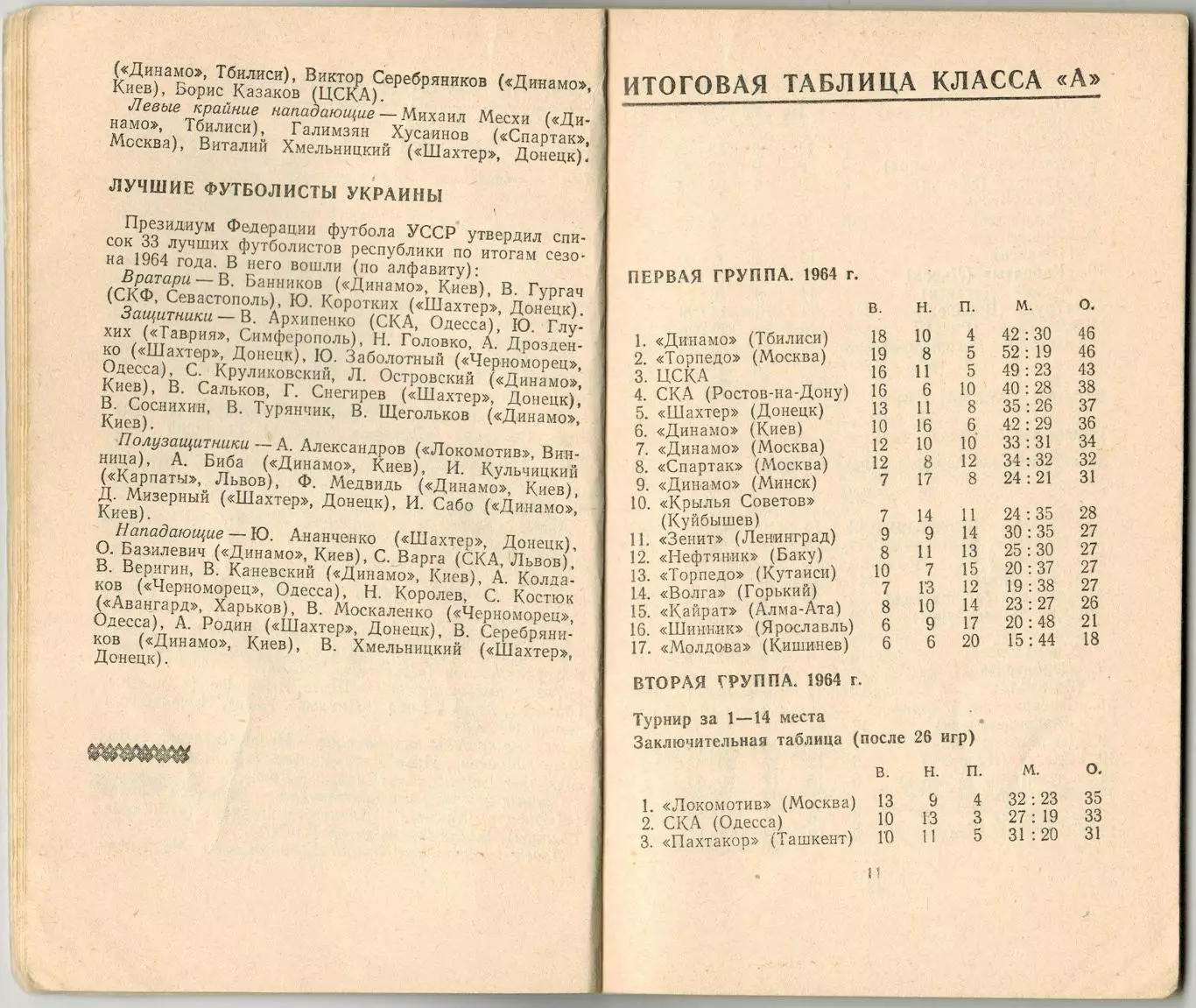 Справочник-календарь ФУТБОЛ 1965 Днепропетровск 1