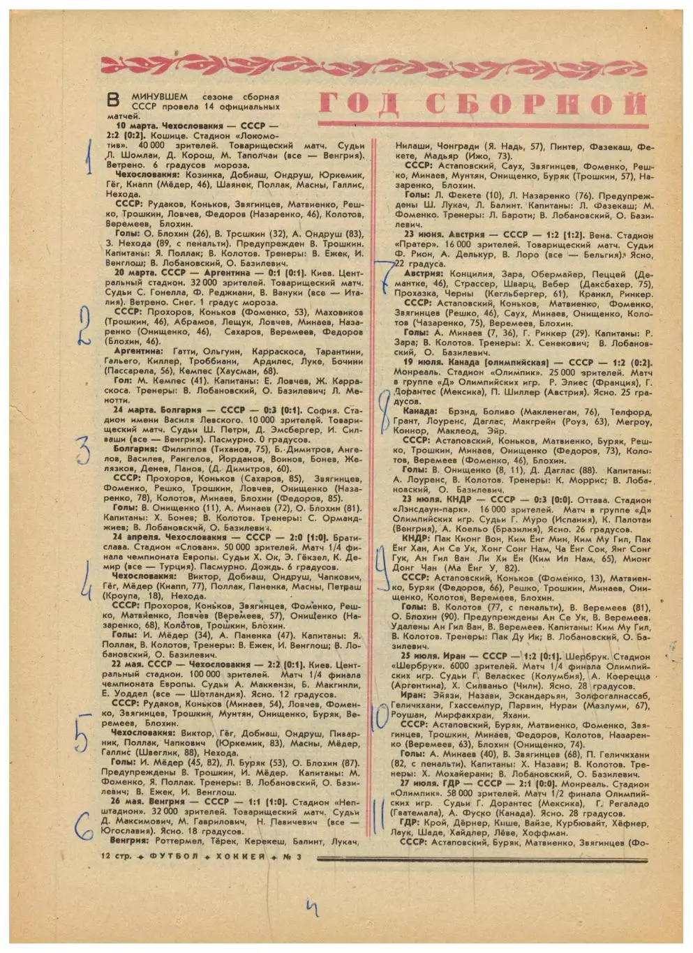 Футбол-Хоккей 1977 №3 Сб.СССР турне ВХА/ЧСХ–1964-1965/Кубок Шпенглера Сб.РСФСР 3