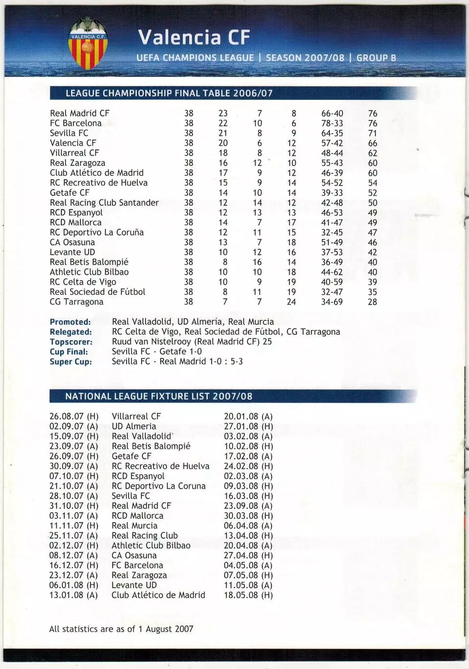 Лига чемпионов УЕФА 2008 Valencia CF – Валенсия / Д.Вилья Ф.Морьентес Х.Мата Эду 2