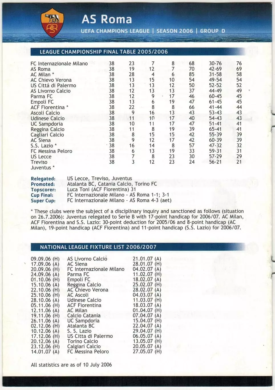 Лига чемпионов УЕФА 2006 AS Roma – Рома Рим /Л.Спаллетти К.Пануччи Ф.Тотти Дони 2
