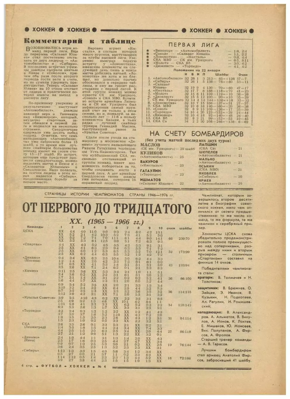 Футбол-Хоккей 1977 №4 /Николай Казарян/Василий Павлов/Золотой мяч/Сб. СССР U-23 1