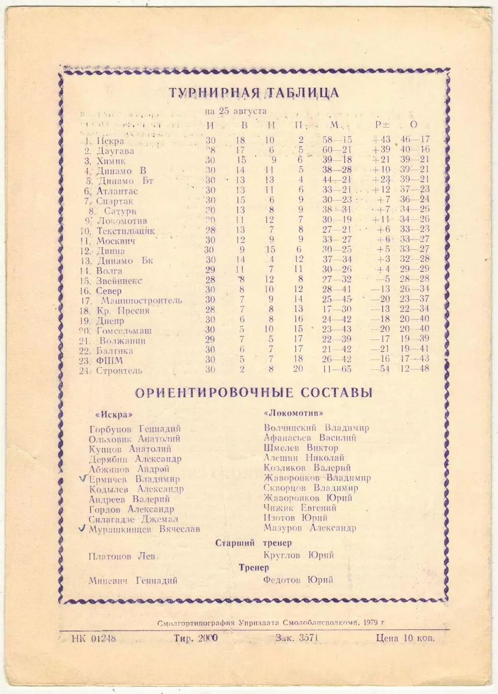 Искра Смоленск – Локомотив Калуга 29.08.1979 1