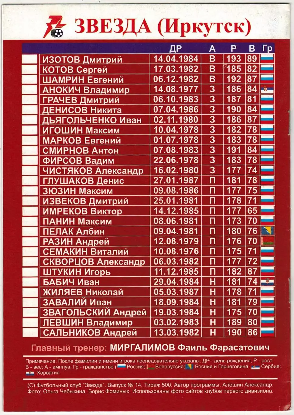 Звезда Иркутск – Торпедо Москва 23.09.2007 1
