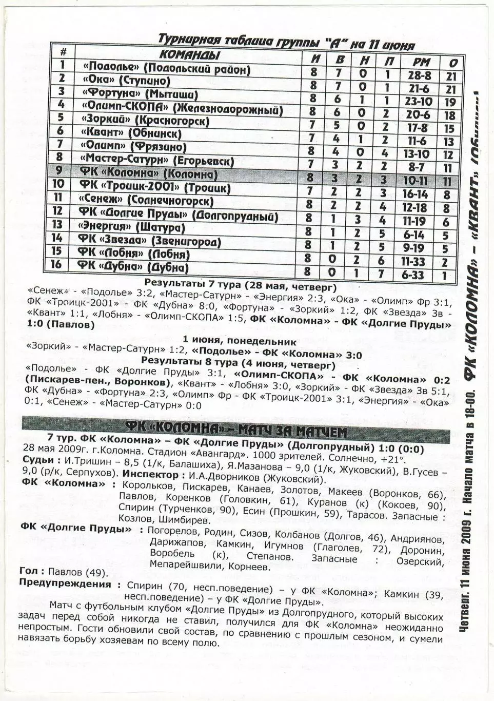 Коломна — Квант Обнинск 11.06.2009 Командное фото Коломны РЕДКОСТЬ!!! 1