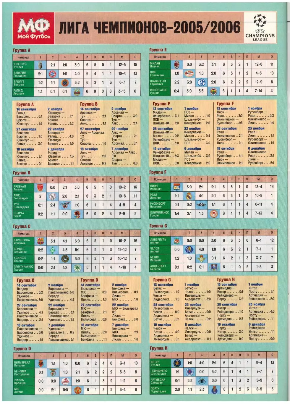 Мой Футбол 2005 №49 Итоги сезона С.Шавло А.Канчельскис Ромарио Лига чемпионов 4