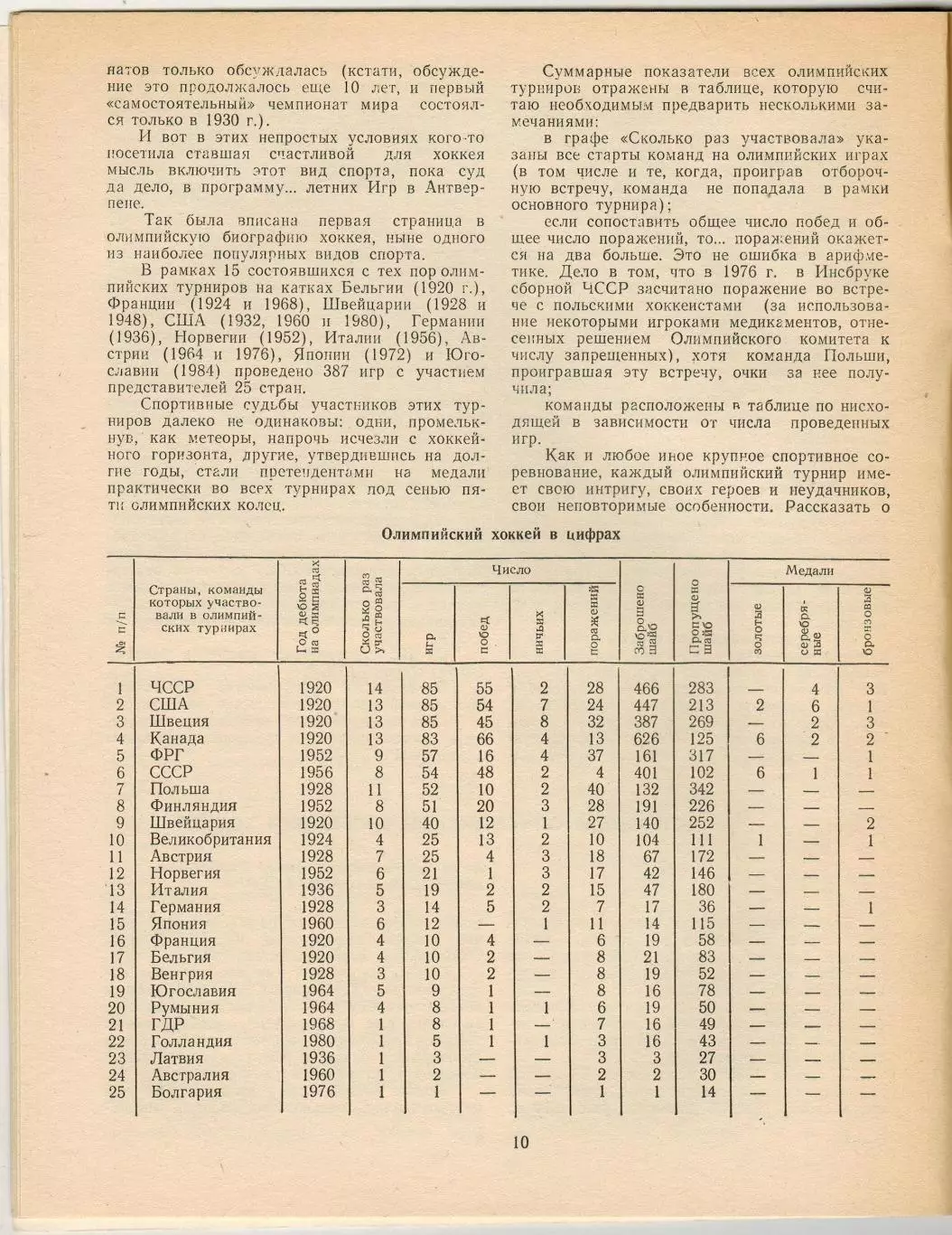 Ежегодник Хоккей 1985 ФиС /В.Тихонов И.Захаркин Олимпийский хоккей Бенди Э.Айрих 2