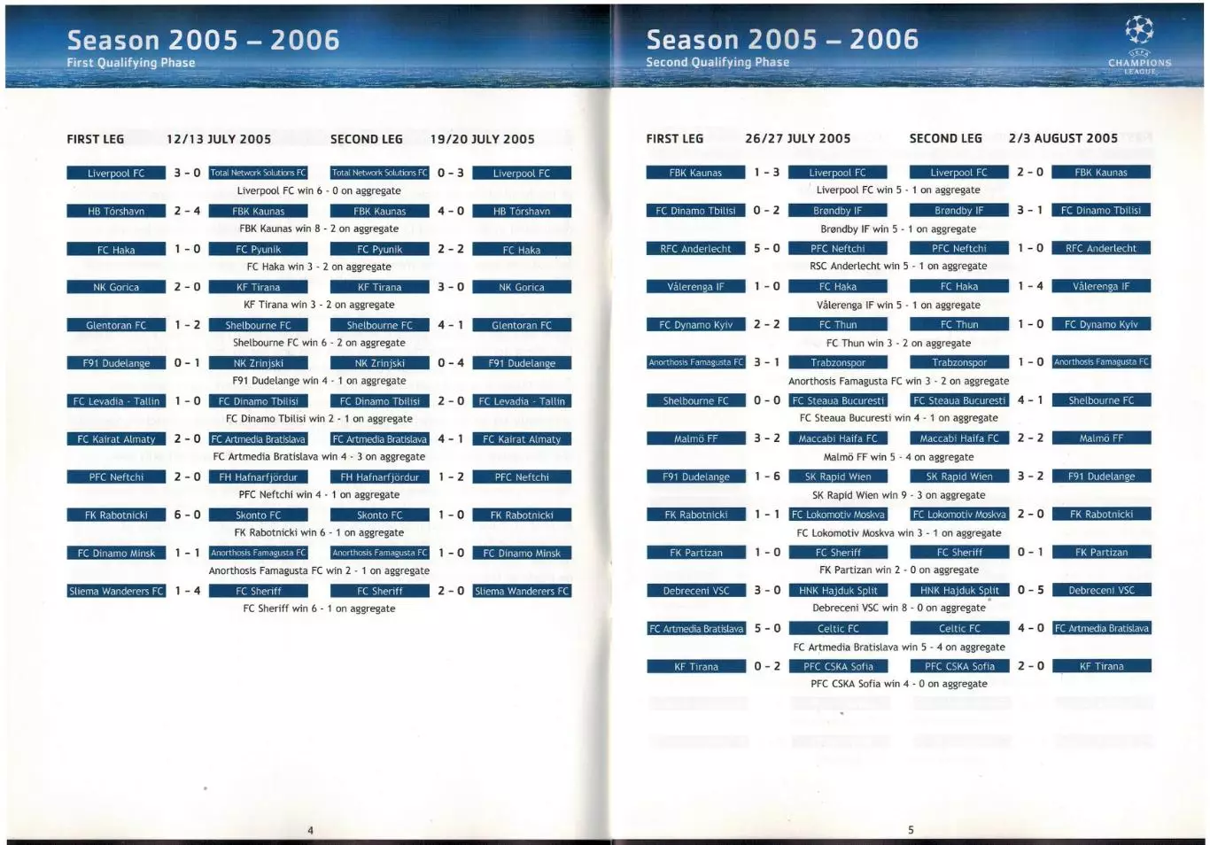 Лига чемпионов УЕФА-2006/2007 Results & Rankings Итоги-2005/2006 Статистика 1