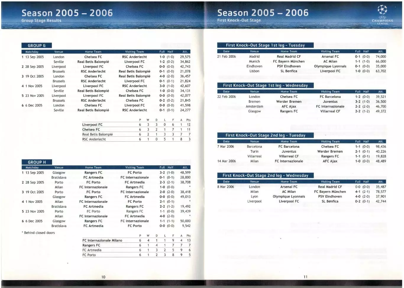 Лига чемпионов УЕФА-2006/2007 Results & Rankings Итоги-2005/2006 Статистика 2