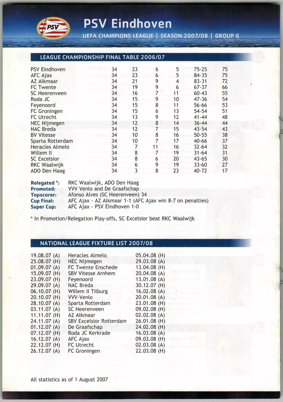 Лига чемпионов УЕФА 2008 PSV Eindhoven–ПСВ Эйндховен/Д.Лазович Д.Фарфан О.Баккал 2