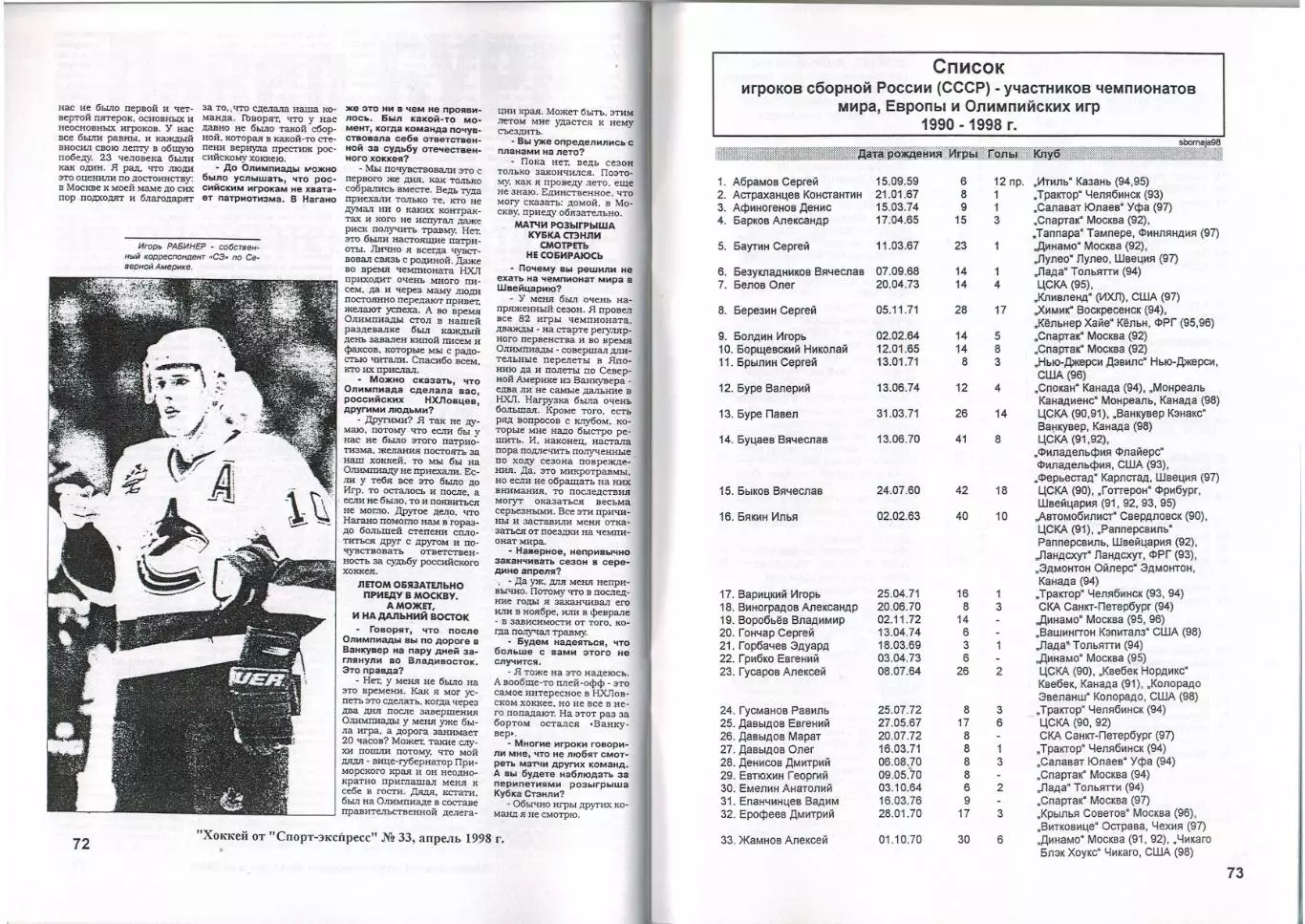 Олимпийские игры 1998 Хоккейный турнир Сборная России Справочник Часть 3 РАРИТЕТ 6