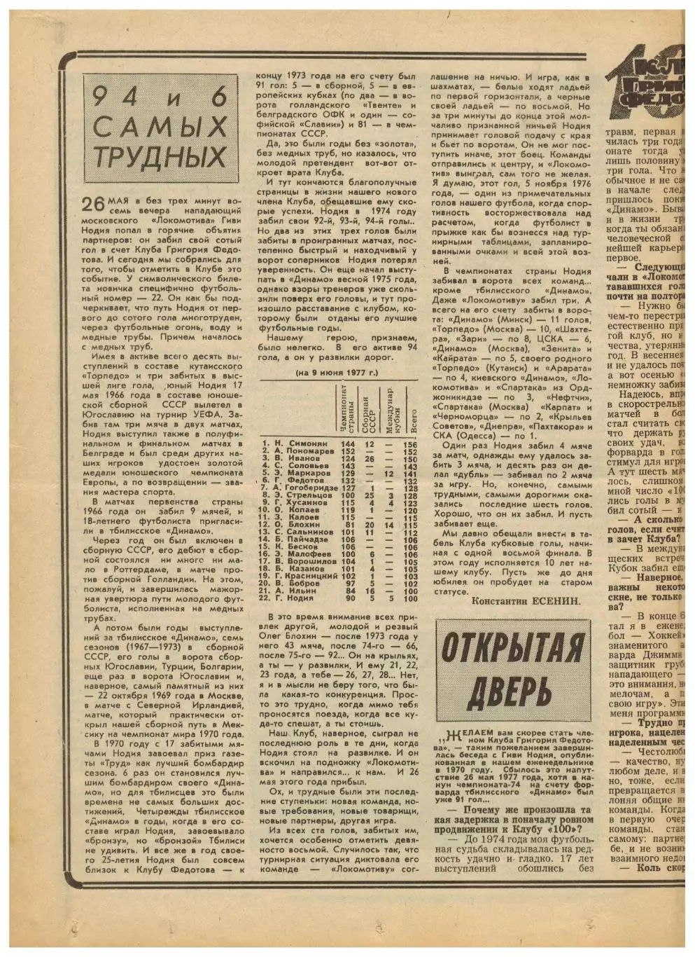 Футбол-Хоккей 1977 №24 Шинник К.Есенин Григорий Федотов Кубок Стэнли Аргентина 1