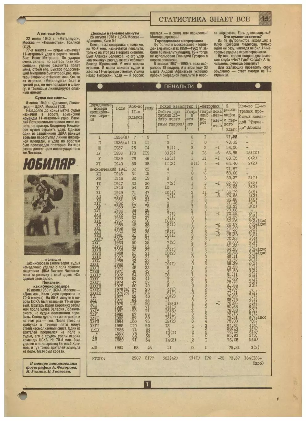 Ежемесячник Торпедо Май 1991 №5(13) С.Агашков Ф.Беккенбауэр И.Колыванов Пенальти 3