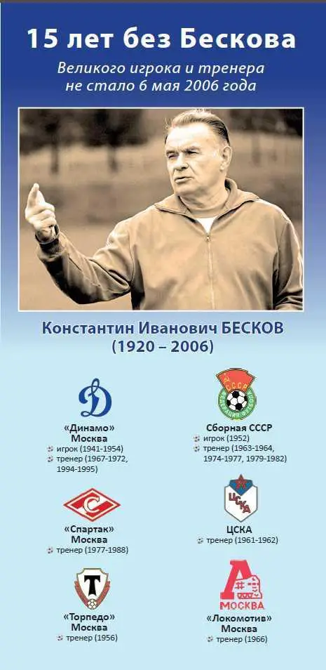 15 лет без Бескова 2021 Динамо Москва Спартак Торпедо ЦСКА Локомотив Сб.СССР