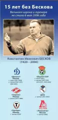 15 лет без Бескова 2021 Динамо Москва Спартак Торпедо ЦСКА Локомотив Сб.СССР