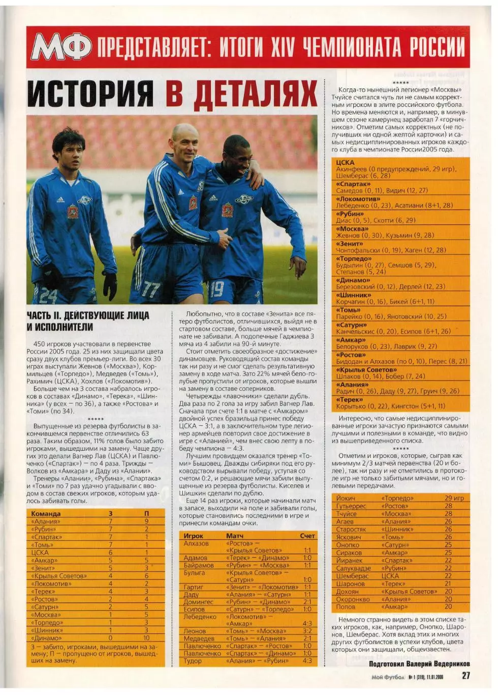 Мой Футбол 2006 №1 Роналдинью Д.Сенников Д.Слуцкий В.Саньоль Итоги чемпионата 6